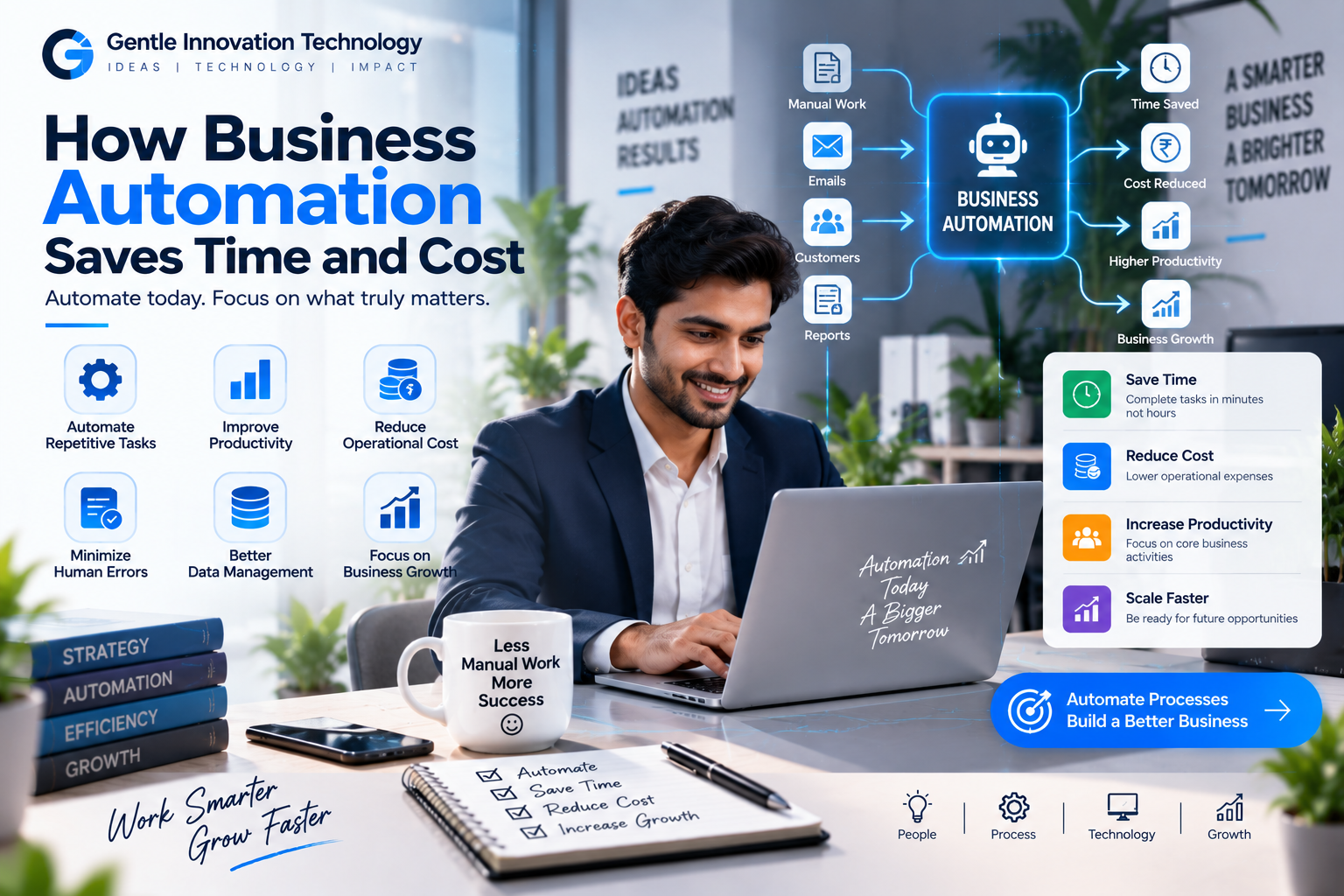 Business Software